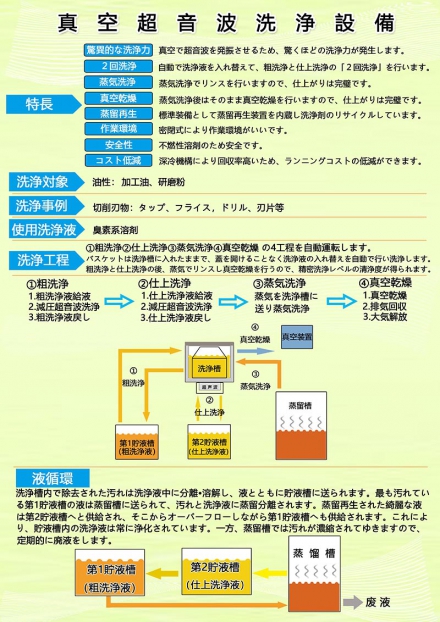 臭素系システム